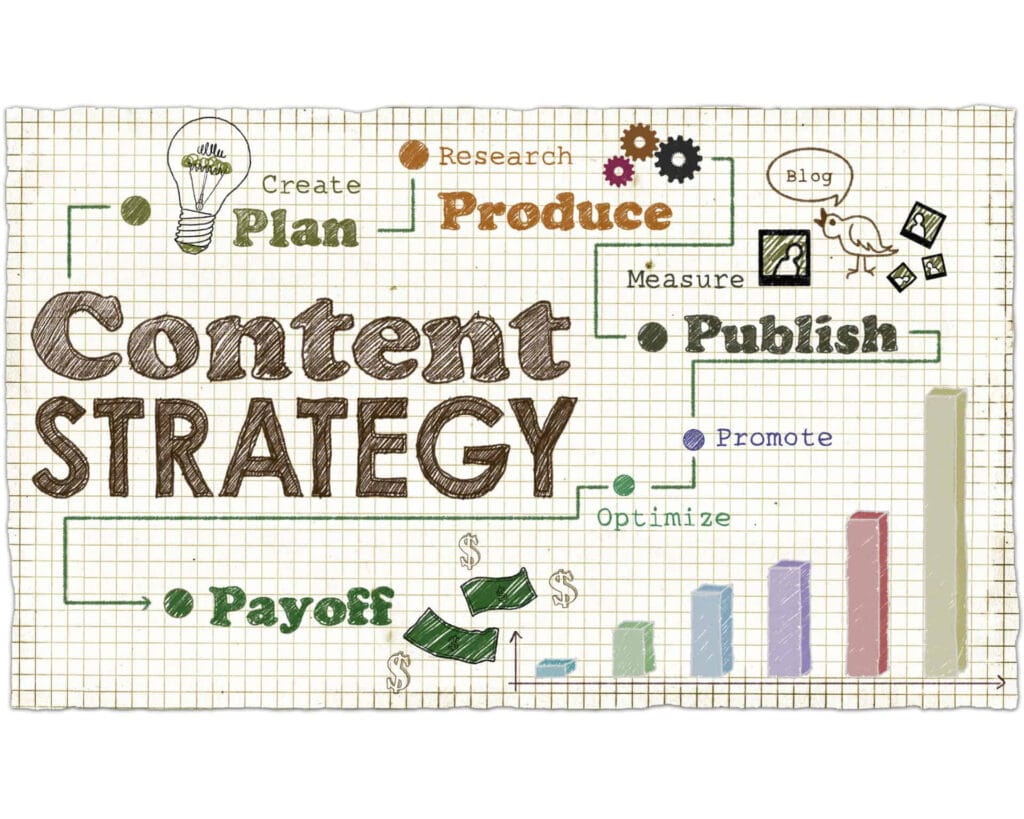 develop a content strategy for SGE